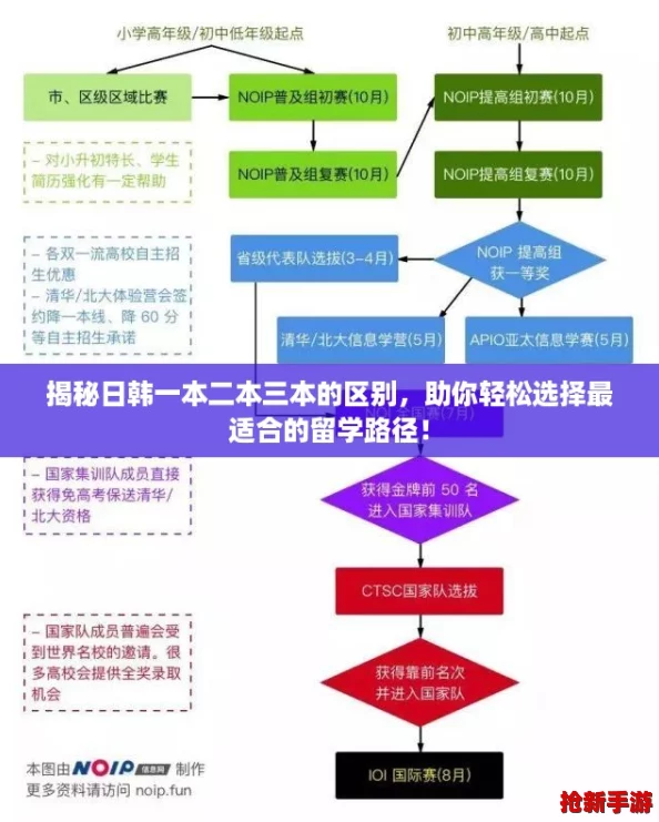 揭秘日韩一本二本三本的区别，助你轻松选择最适合的留学路径！