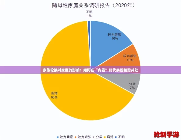 家族轮换对家庭的影响：如何在“内卷”时代实现和谐共处