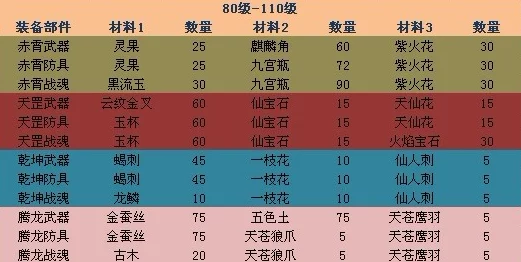 《神仙道》手游：探寻顶级20阶紫色装备市场价位，珍稀套装价值几何？