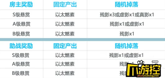 崩坏3：精研悬赏委托模式玩法全攻略，解锁关卡等级梯度与丰厚奖励机制指南