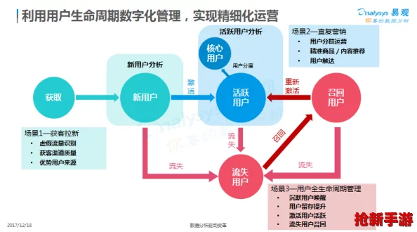 探索超数据世界：高效策略与系统等级跃升的创新路径与实战技巧