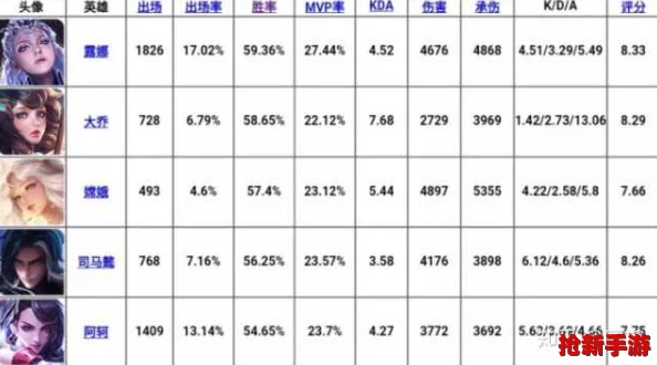 巅峰战场：全面剖析王者英雄战力，谁才是版本之子？最新最强英雄排行揭晓！