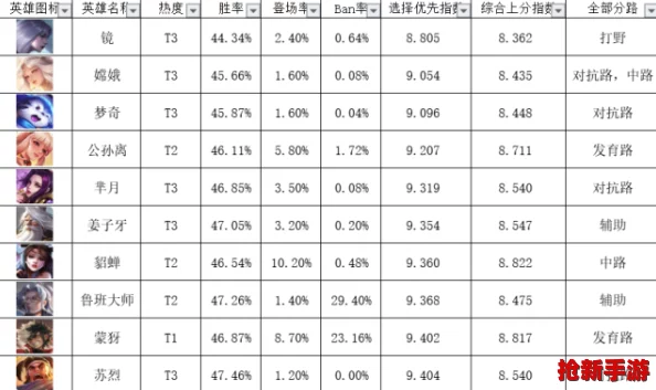 巅峰战场：全面剖析王者英雄战力，谁才是版本之子？最新最强英雄排行揭晓！